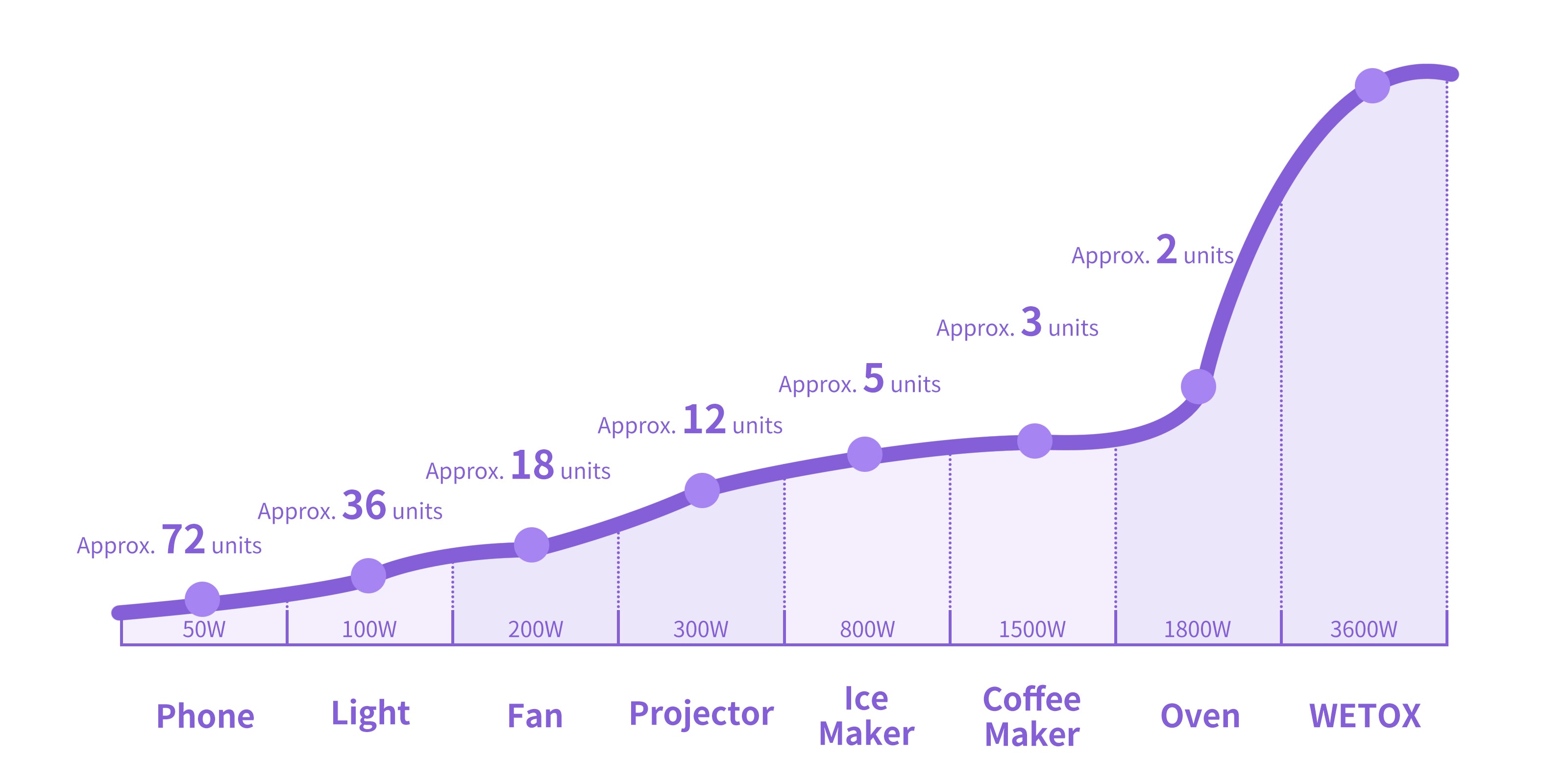 WETOX Powershare D2,Tesla V2L adapter,V2L discharge device